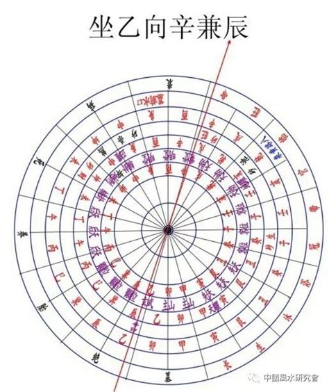 乙山辛向八運|八运坐东向西之卯山酉向／乙山辛向宅运风水详解三六。